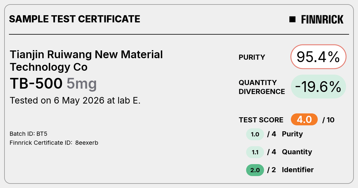 Certificate scan