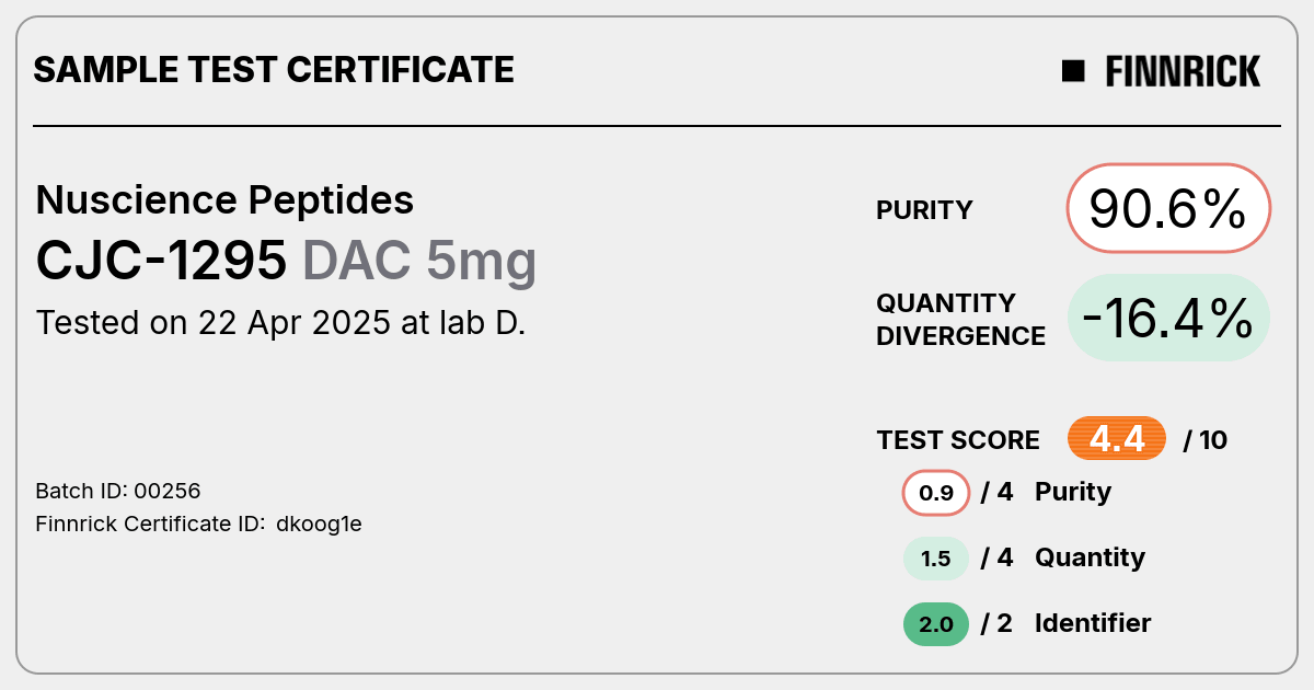 Certificate scan