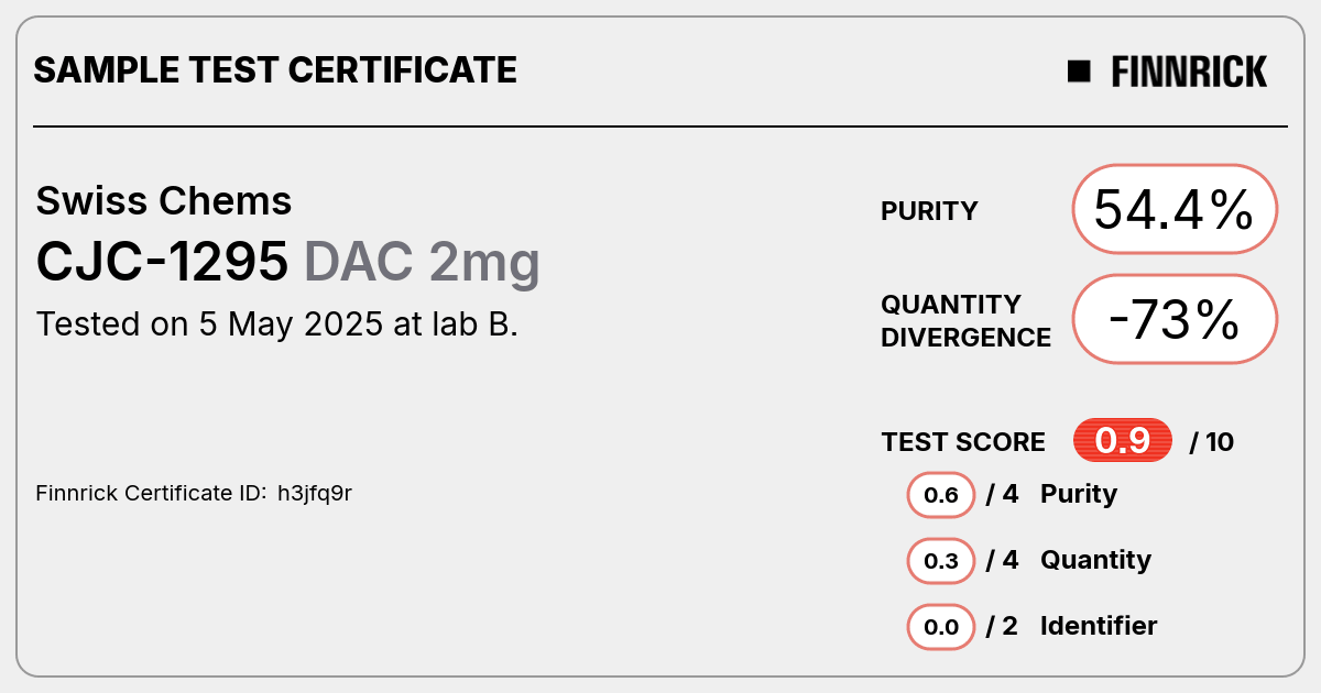 Certificate scan