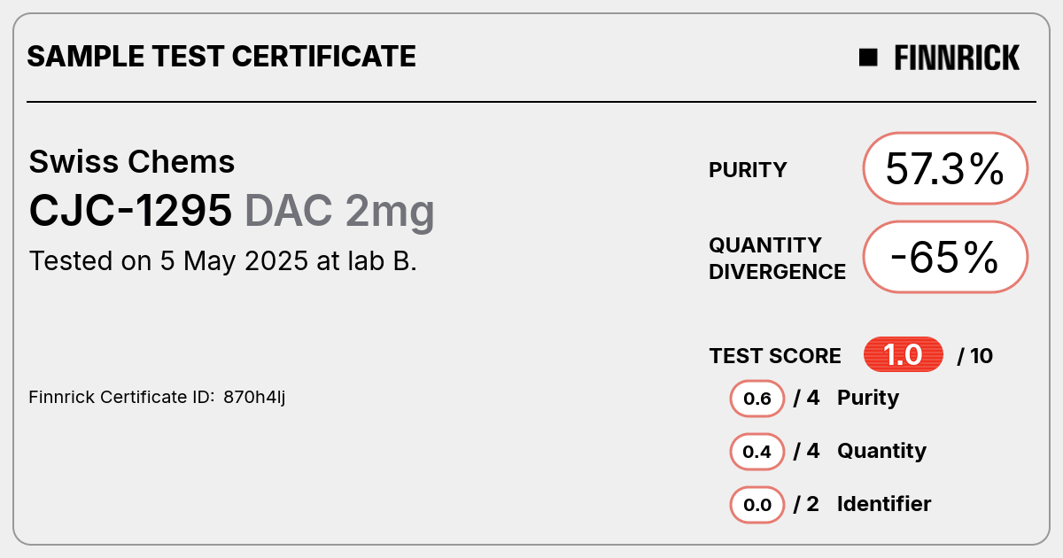 Certificate scan
