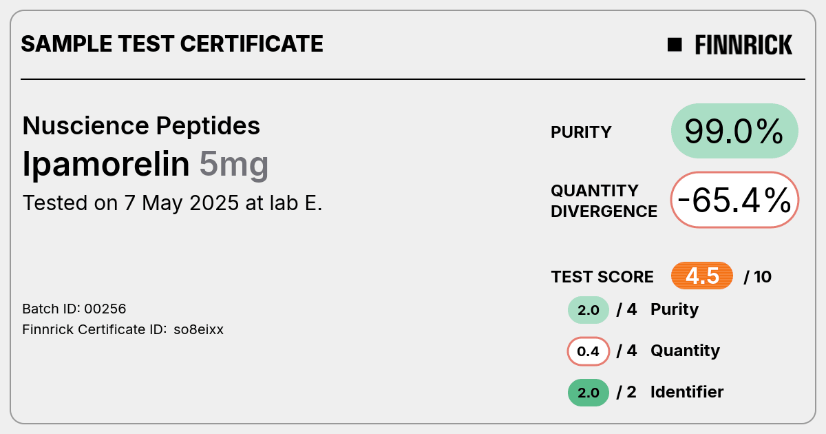 Certificate scan