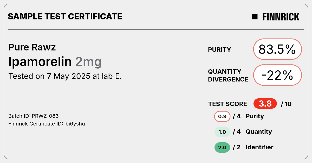 Certificate scan