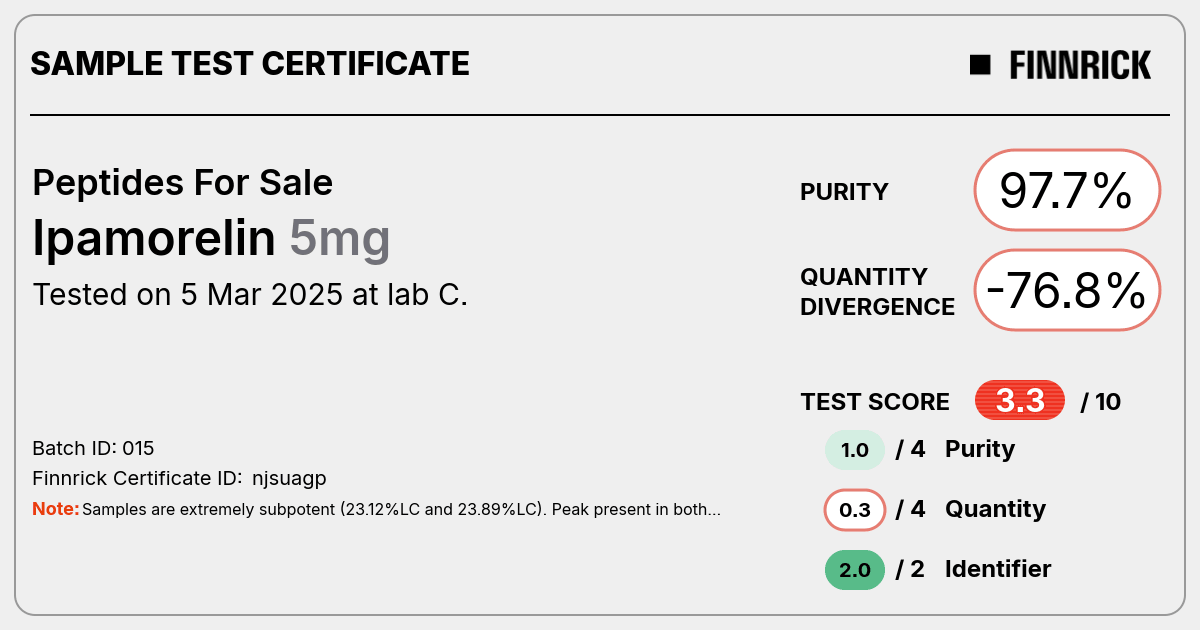 Certificate scan