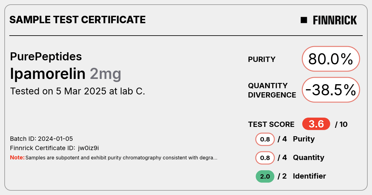 Certificate scan