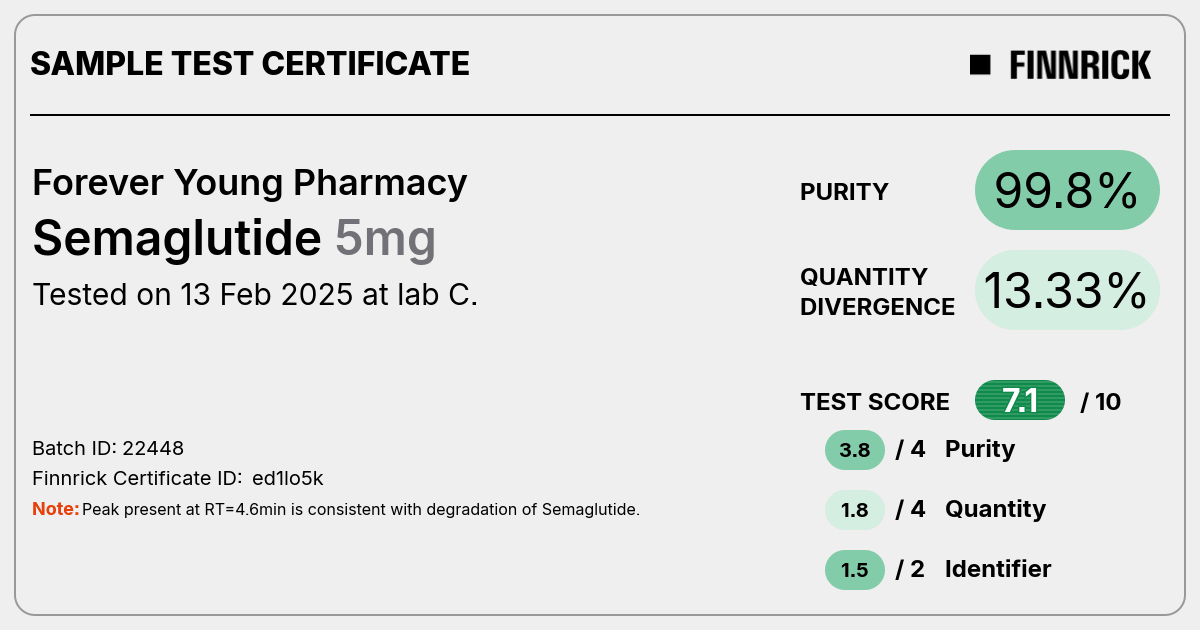 Certificate scan