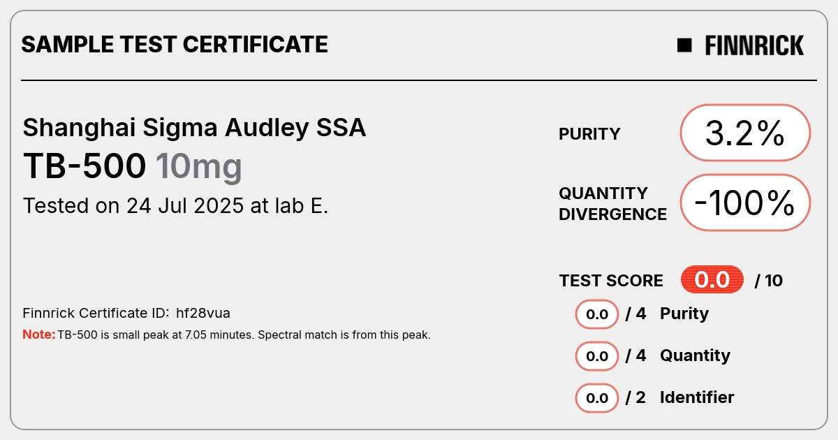 Certificate scan