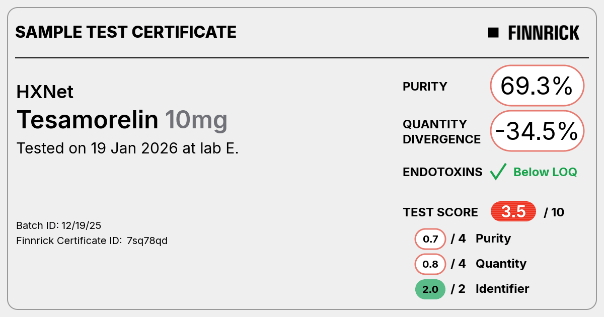 Certificate scan