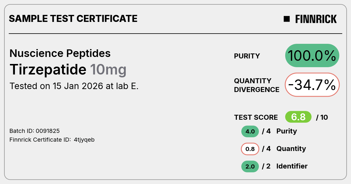 Certificate scan