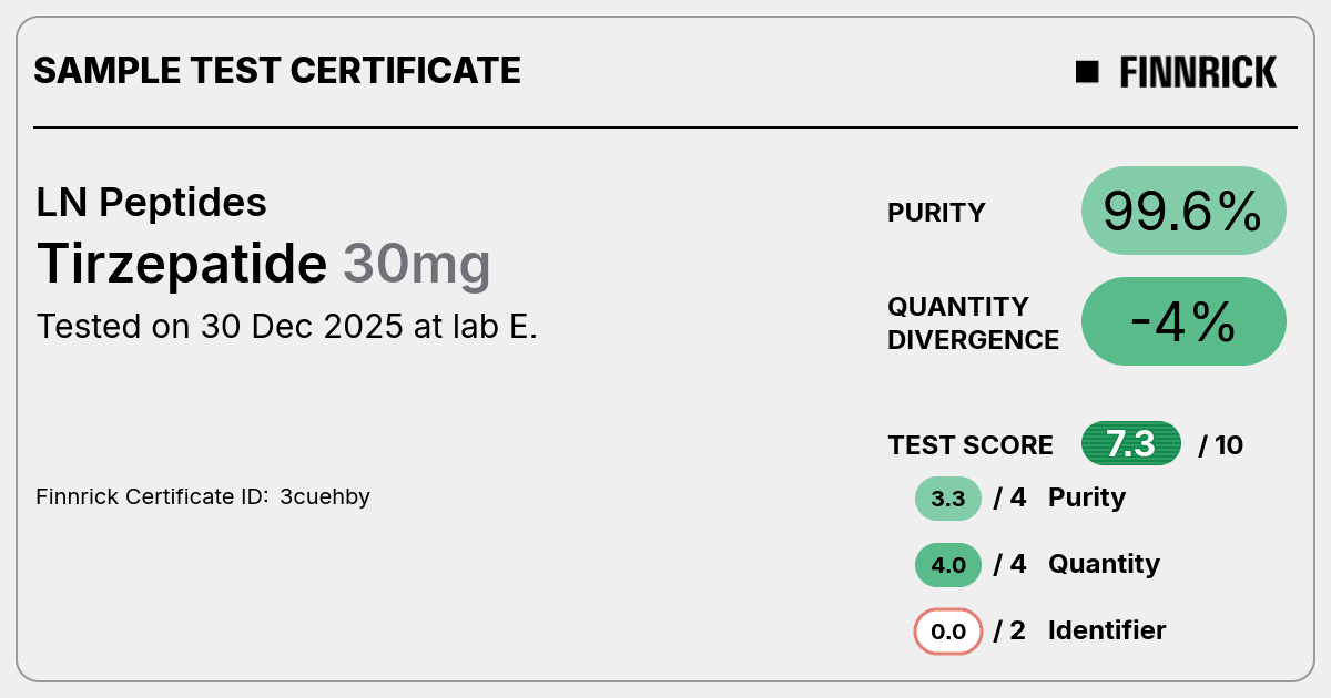 Certificate scan