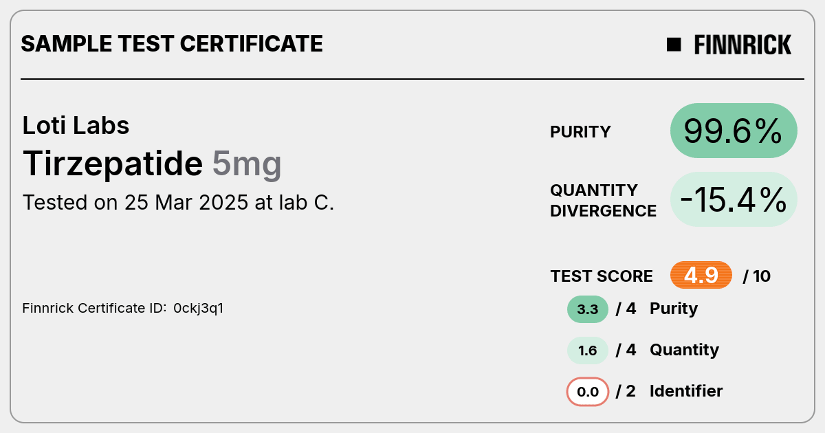 Certificate scan