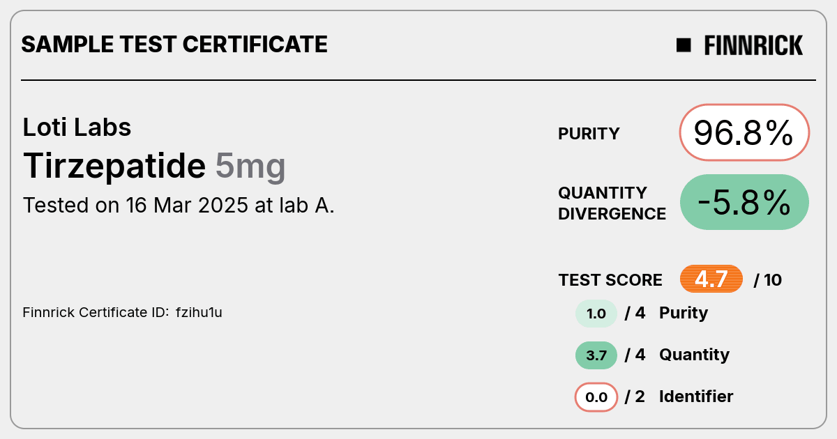Certificate scan