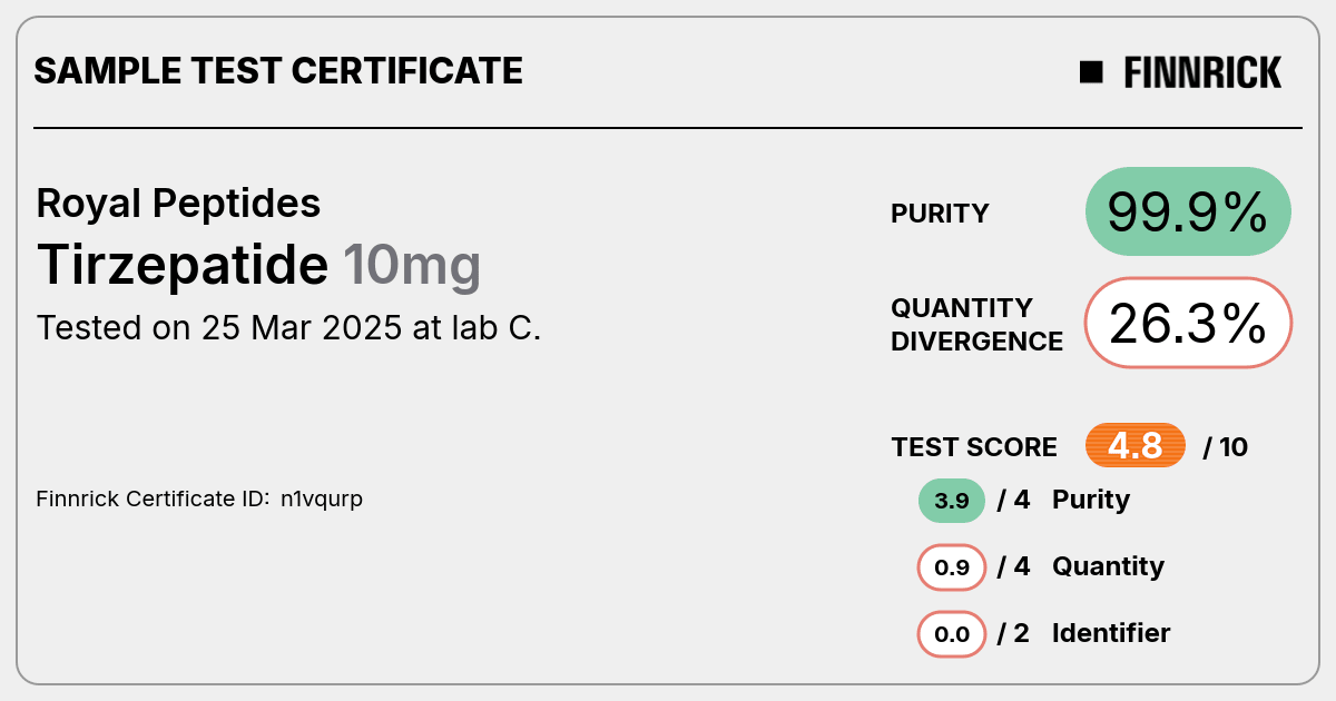 Certificate scan