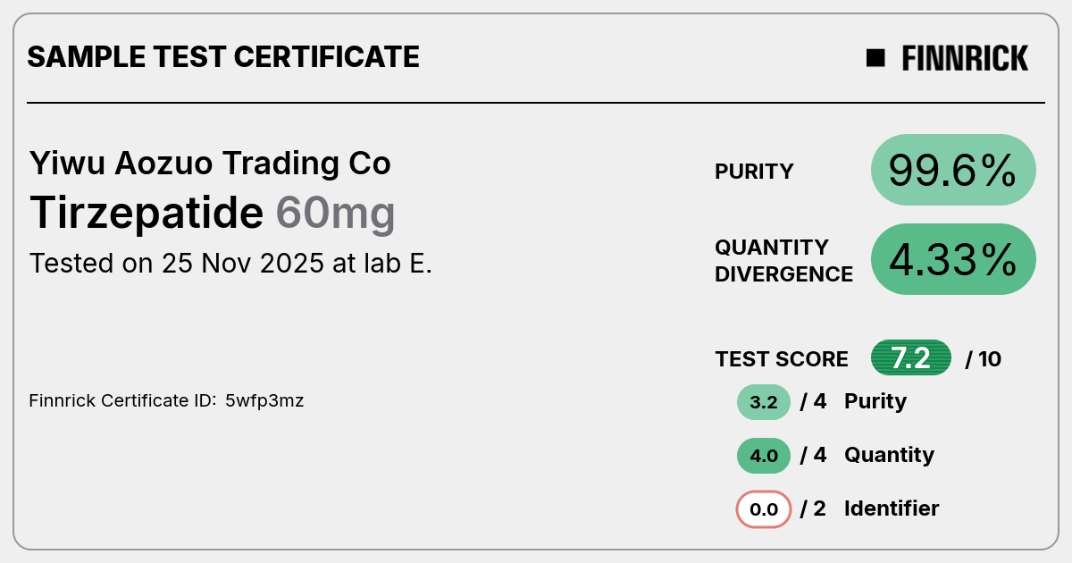 Certificate scan