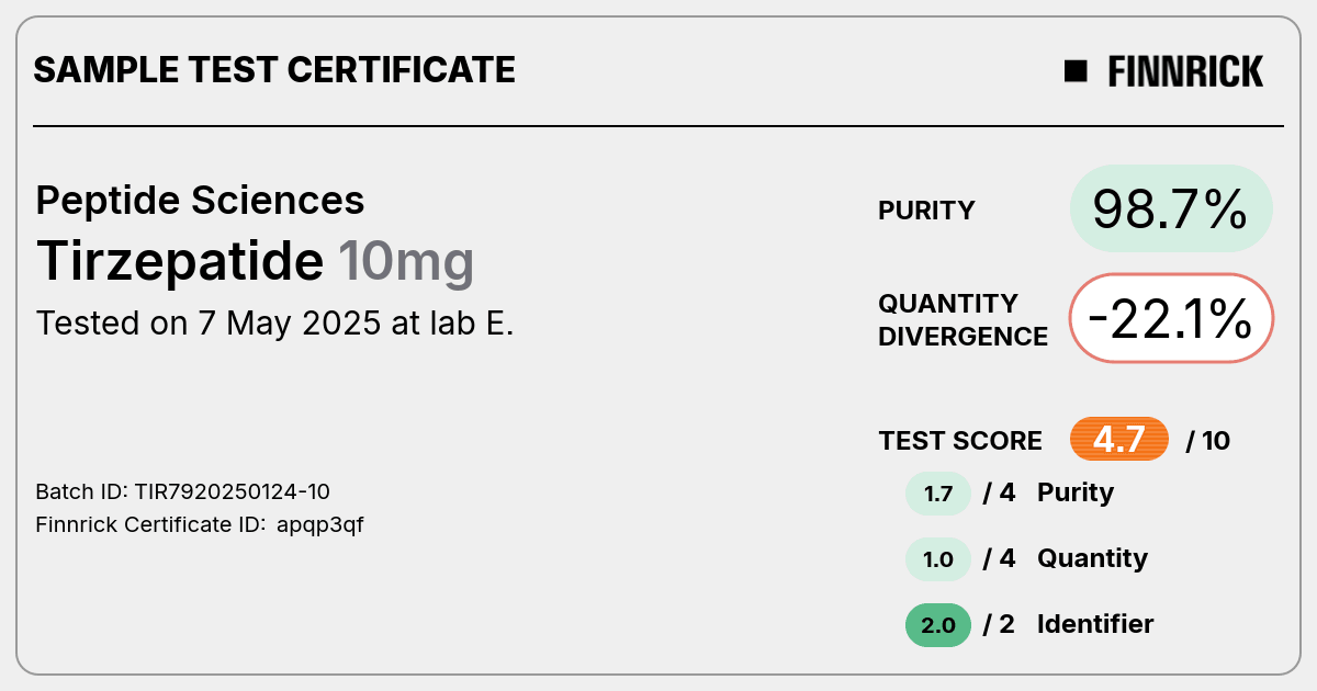 Certificate scan