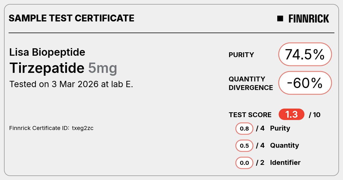 Certificate scan
