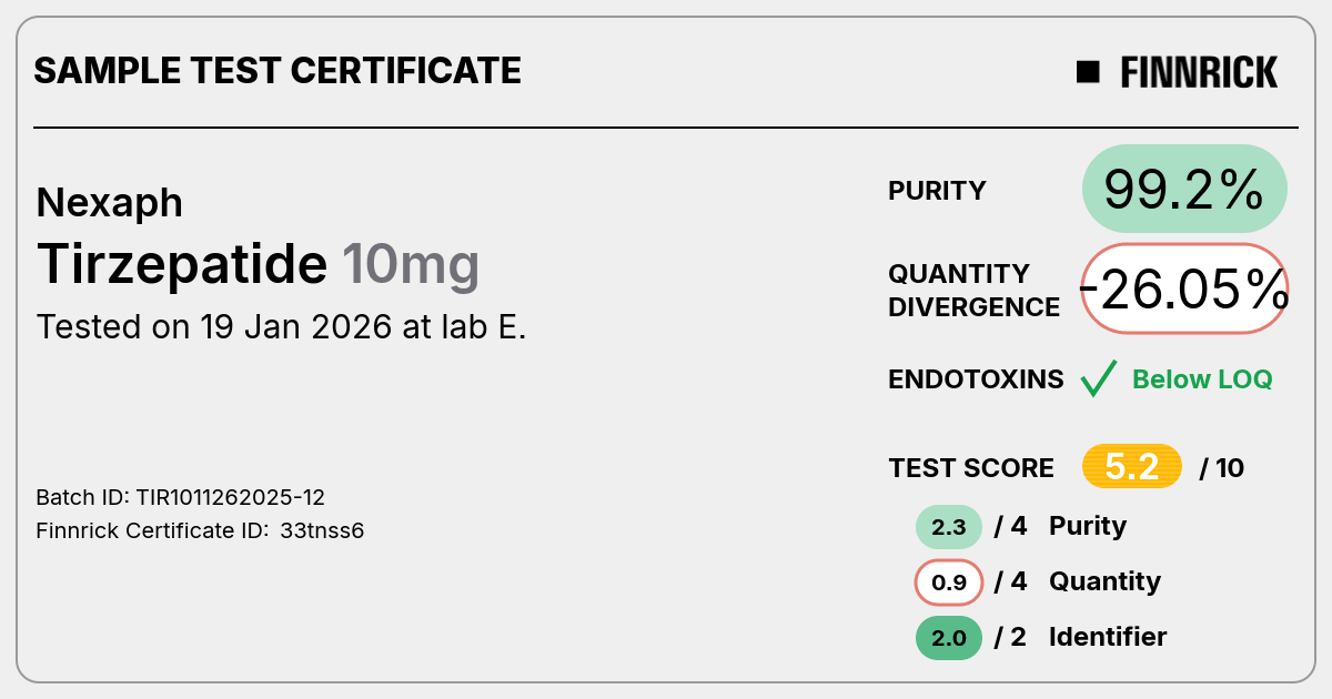 Certificate scan