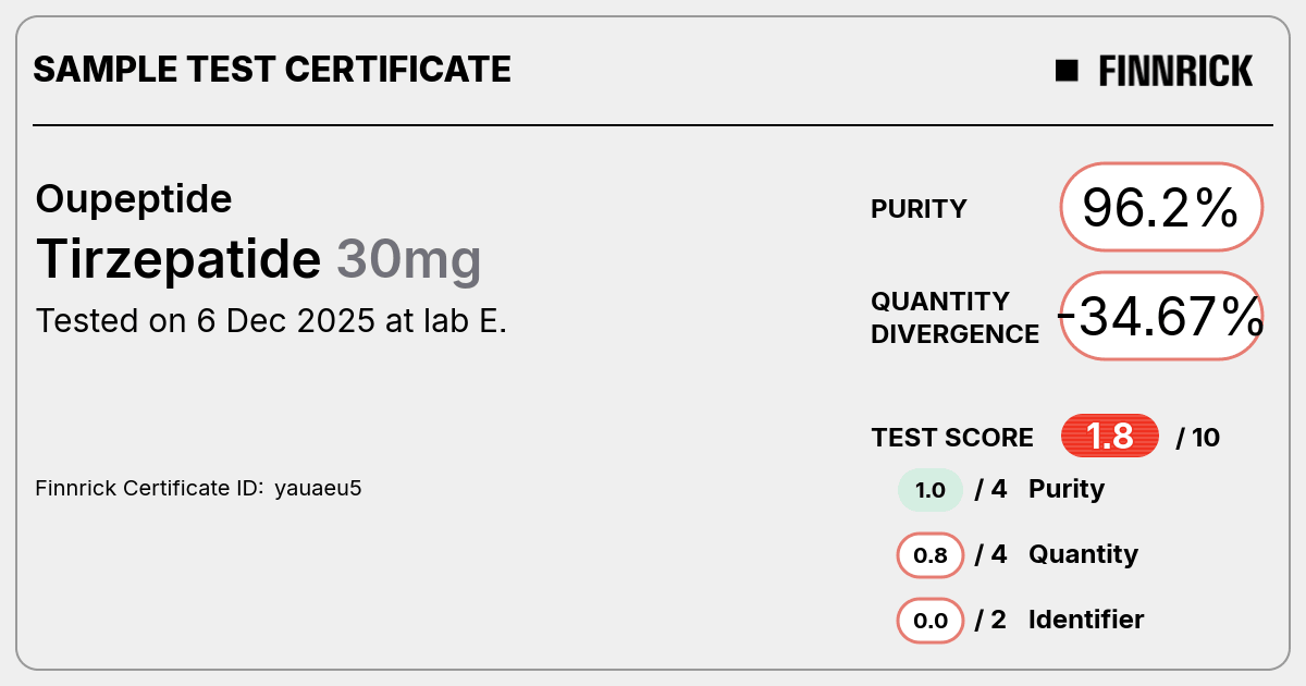 Certificate scan