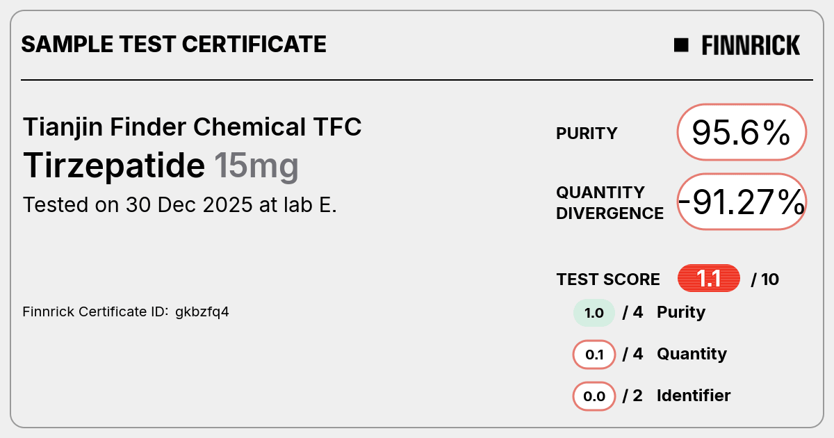 Certificate scan
