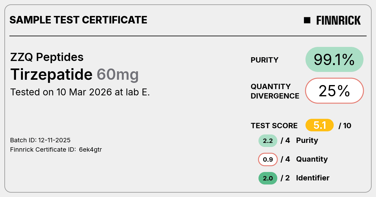 Certificate scan