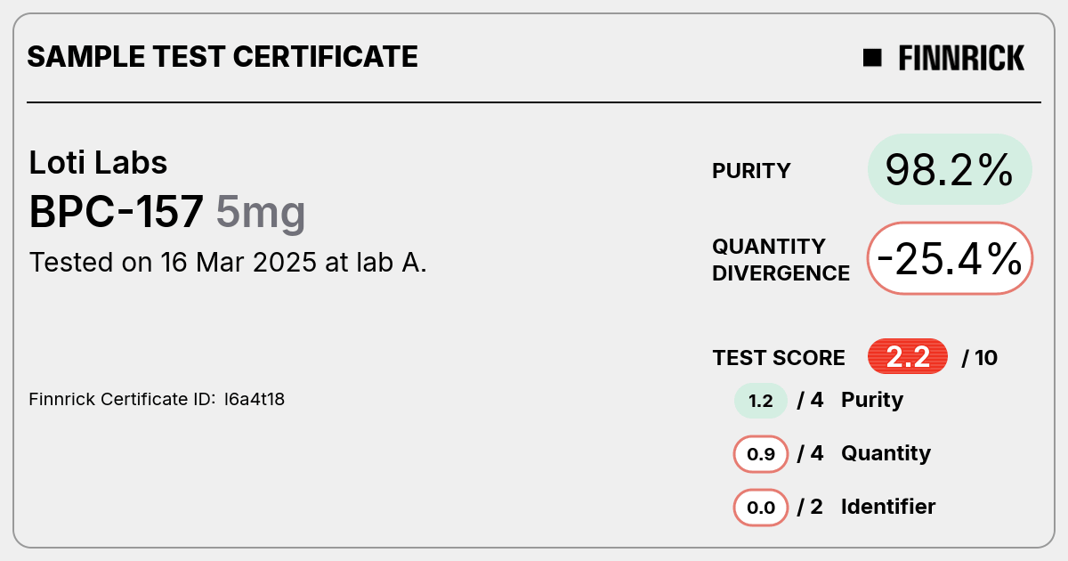 Certificate scan